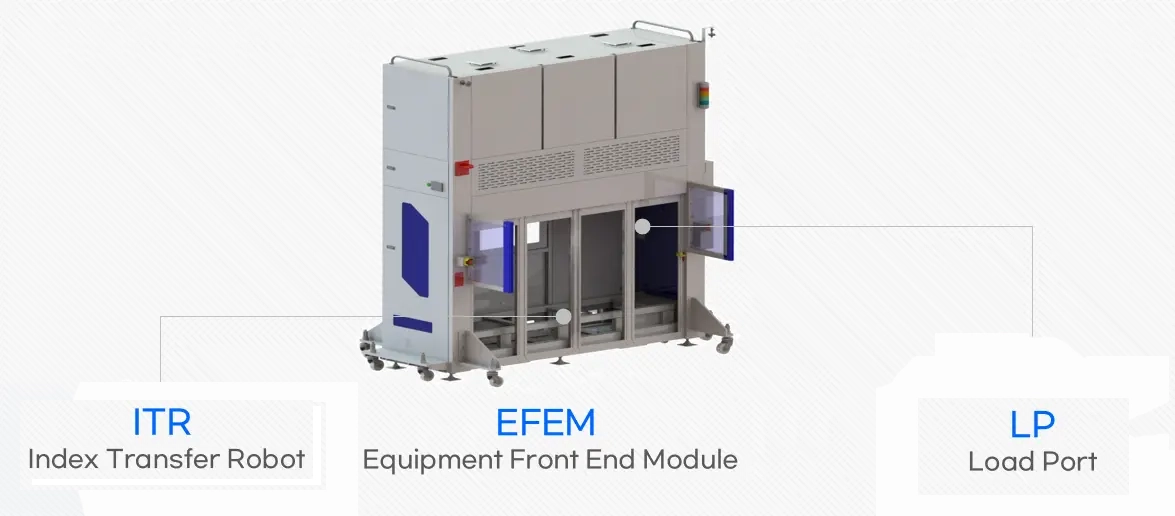 EFEM, ITR and Load Port configuration