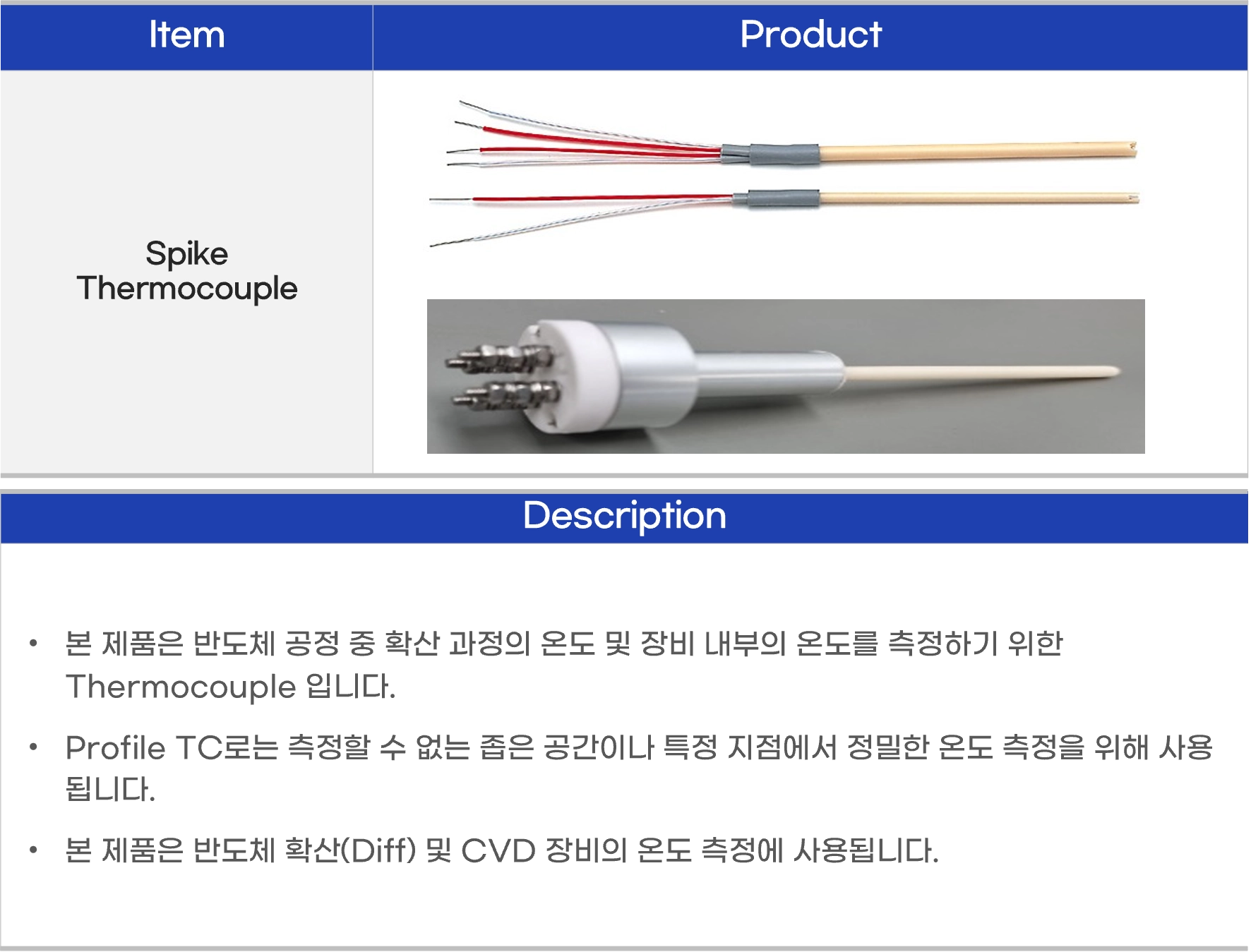 Spike Thermocouple