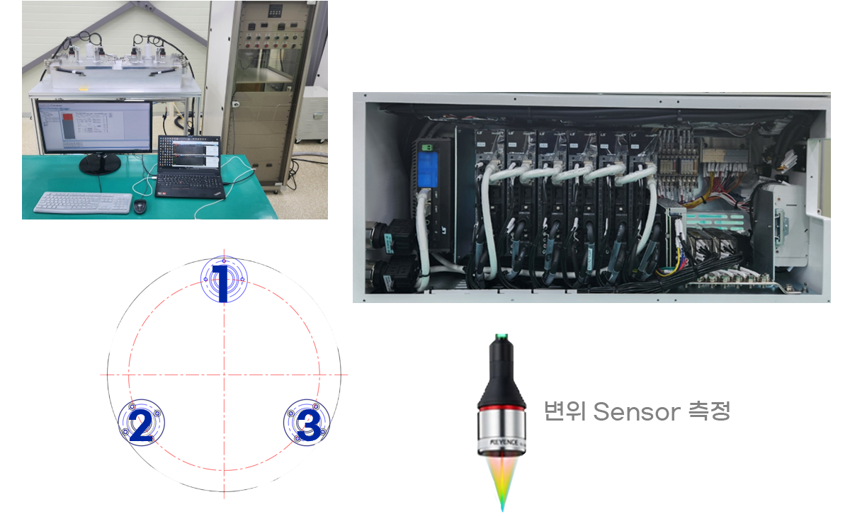 Test Jig & Motion Control Box