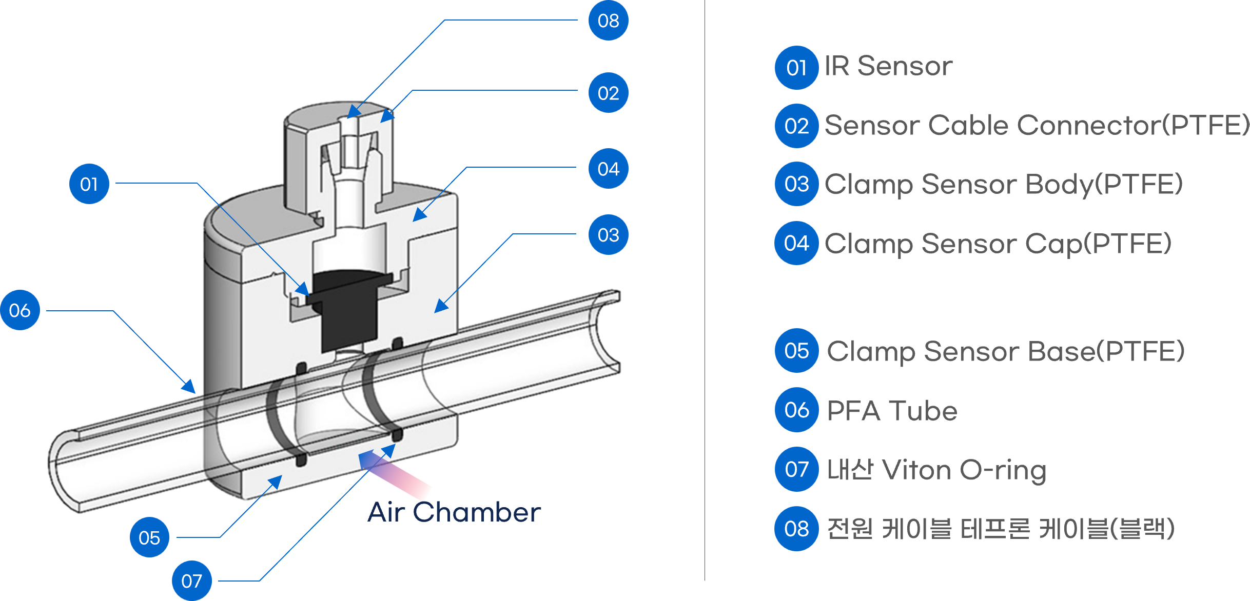 IR Temp Sensor 제품 구조