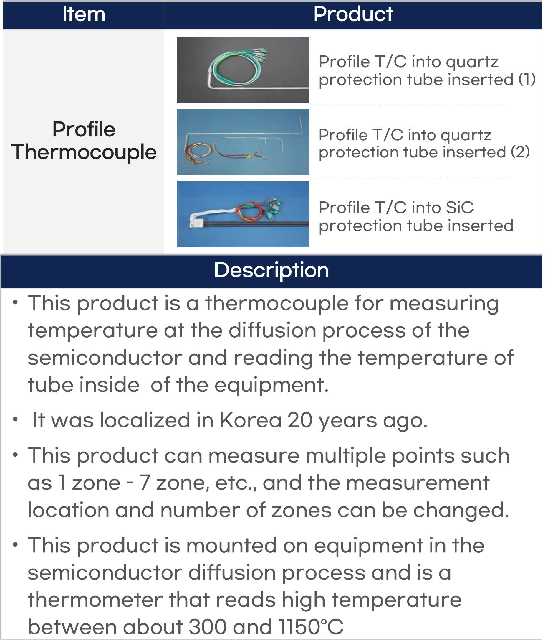 Specification
