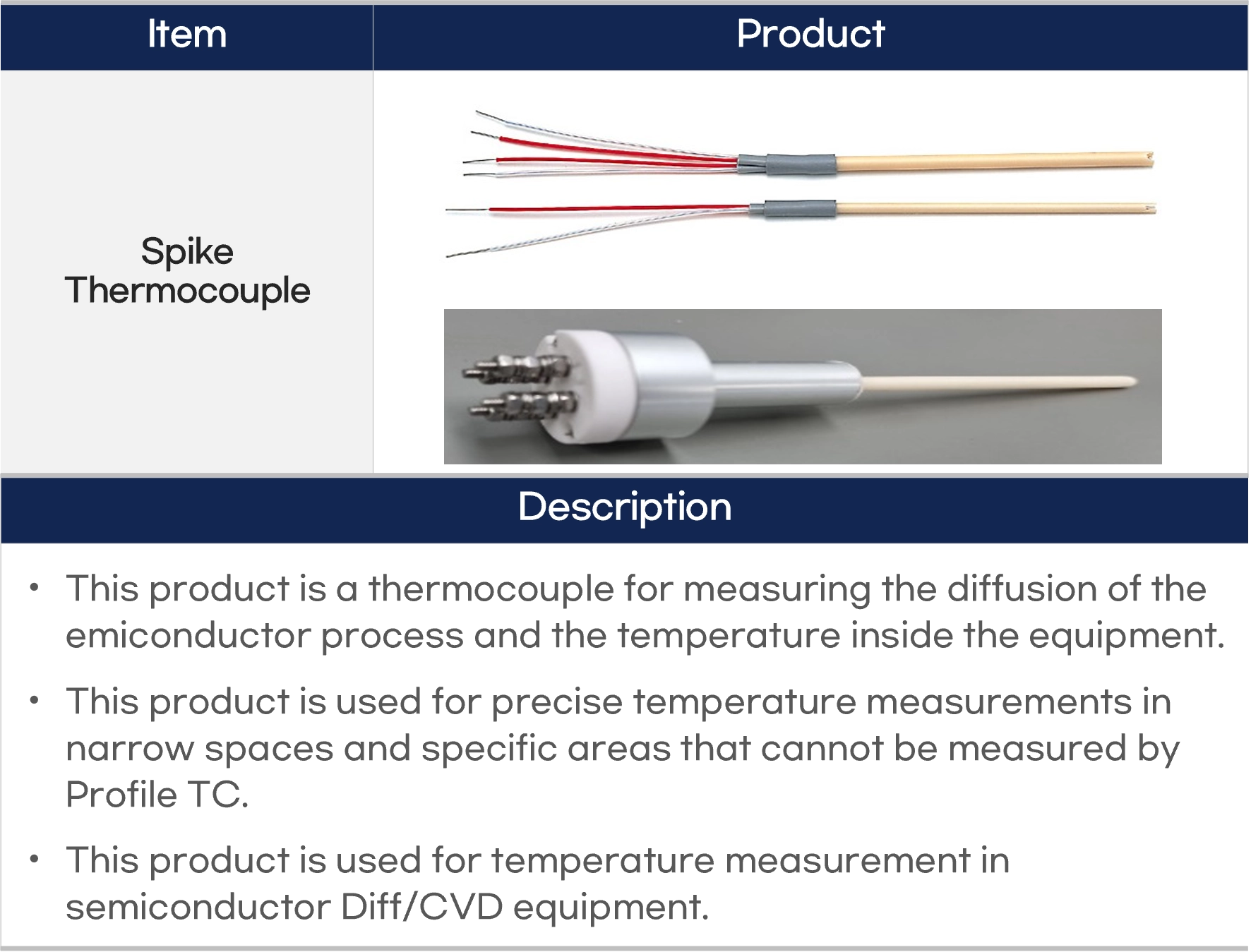 Spike Thermocouple