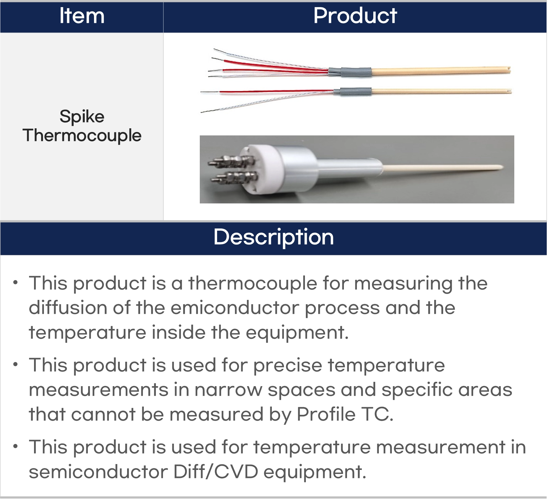 Specification