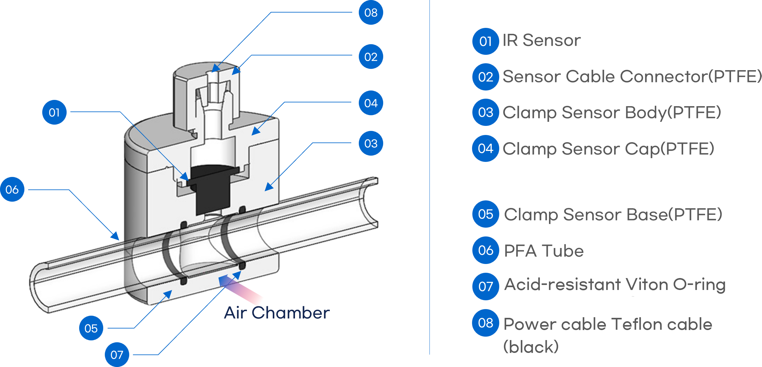 IR Temp Sensor product structure